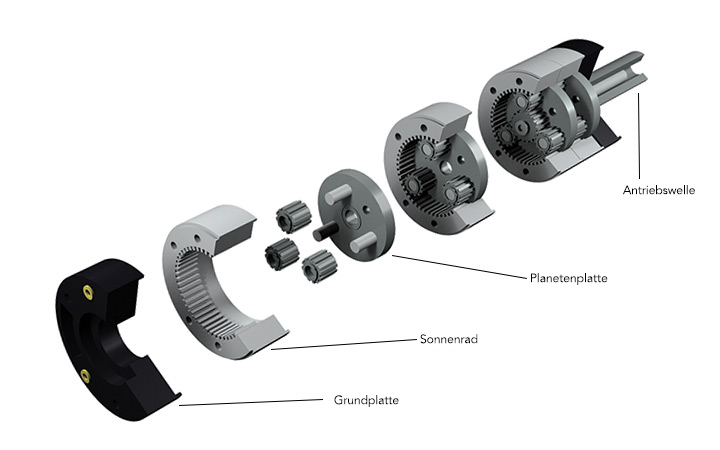 What is a gearhead motor?