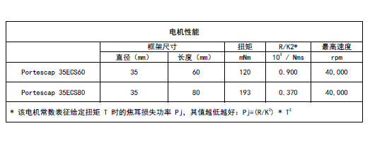 Chart Chinese