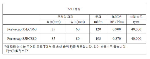 Chart Korean