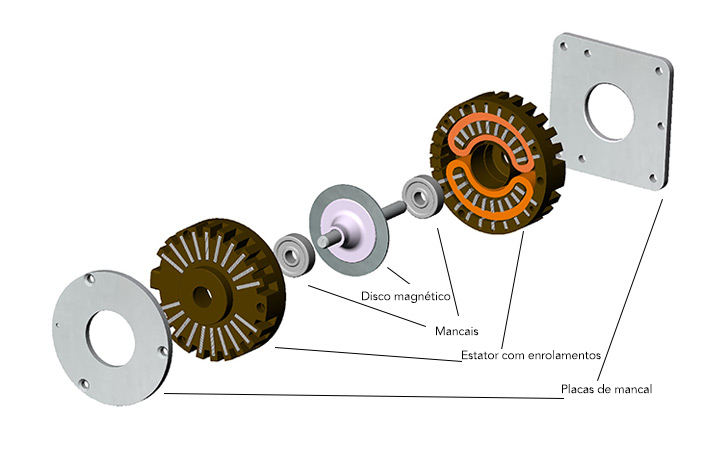 Disc Magnet Chart