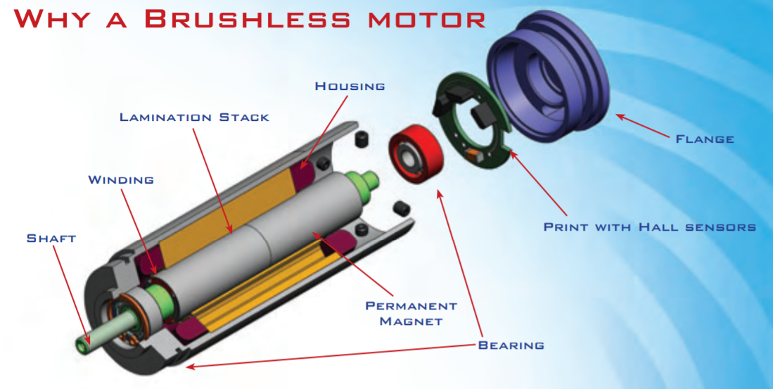 Why a Brushless Motor