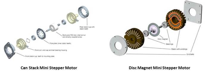 Can Stack and Disc Magnet Motors