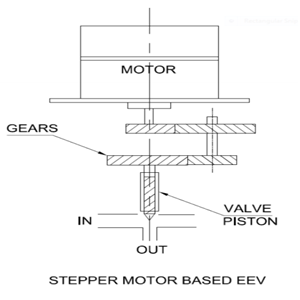 Figure EEV